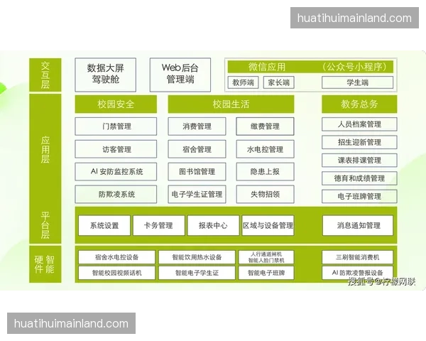 物联中枢控制系统 实现了场馆照明模式的预设一键切换